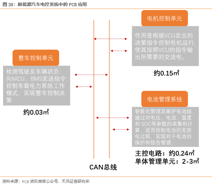 FPC/CCS市场空间测算：百亿市场正在启动