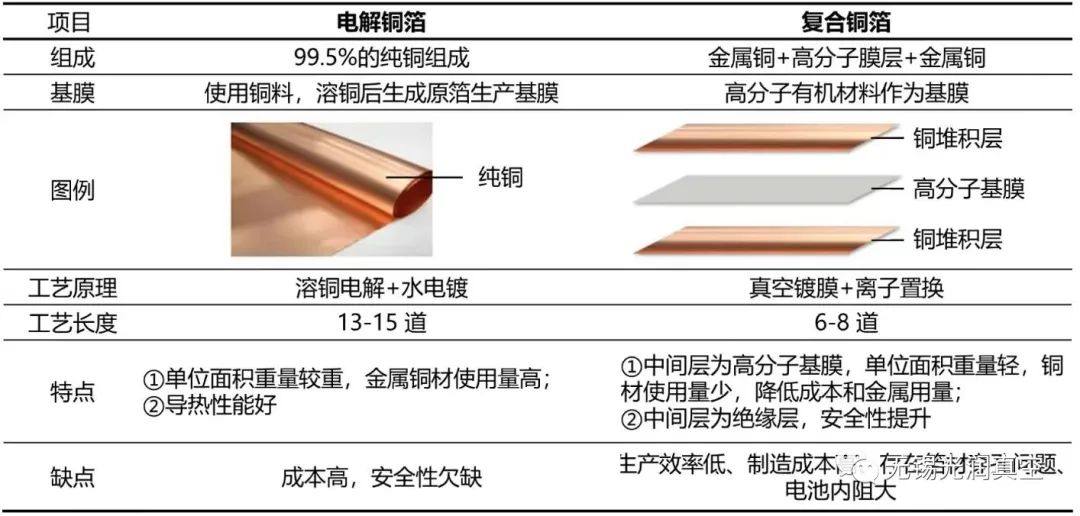 复合集流体设备企业「光润真空」完成首轮天使轮融资