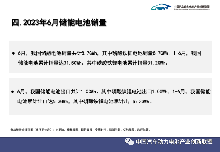 2023上半年中国动力电池装机量Top15出炉！