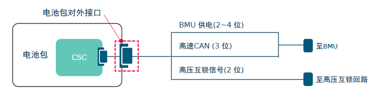 方案推荐 | Molex莫仕汽车连接器解决方案 新能源电池包（Battery Pack)