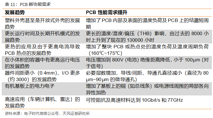 FPC/CCS市场空间测算：百亿市场正在启动