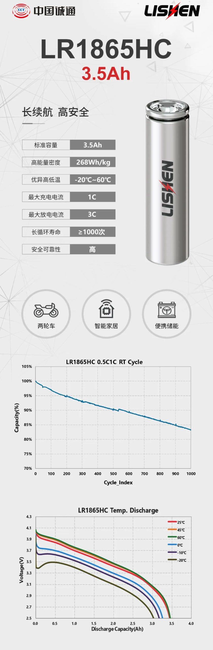 力神电池创新发布四款圆柱电芯