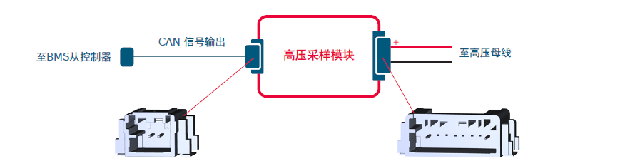 方案推荐 | Molex莫仕汽车连接器解决方案 新能源电池包（Battery Pack)