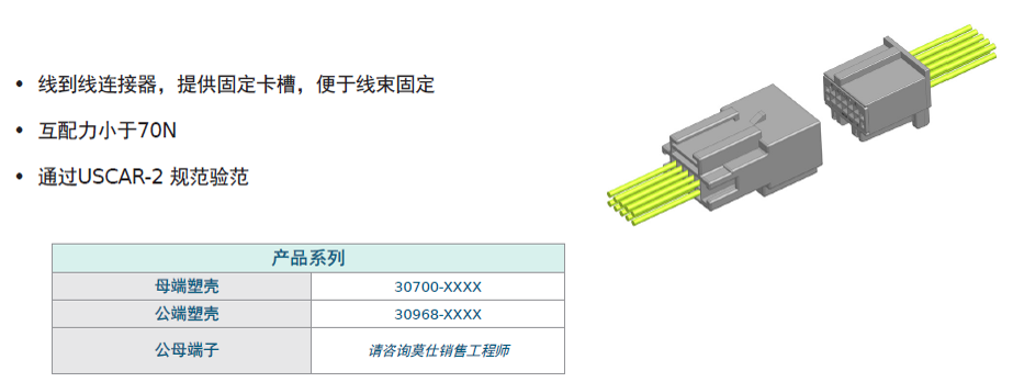 方案推荐 | Molex莫仕汽车连接器解决方案 新能源电池包（Battery Pack)