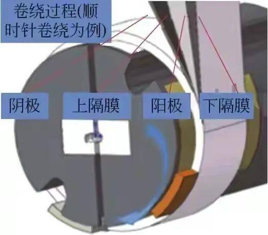 一文带你了解锂离子电池制造工艺！