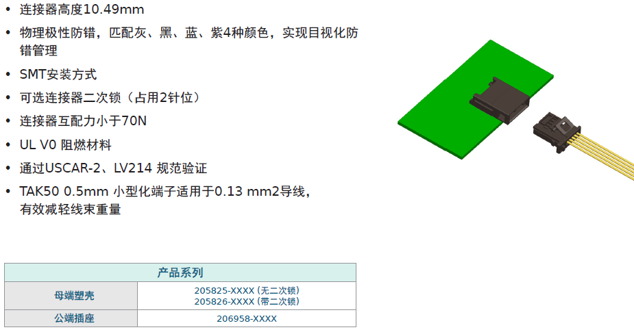 方案推荐 | Molex莫仕汽车连接器解决方案 新能源电池包（Battery Pack)