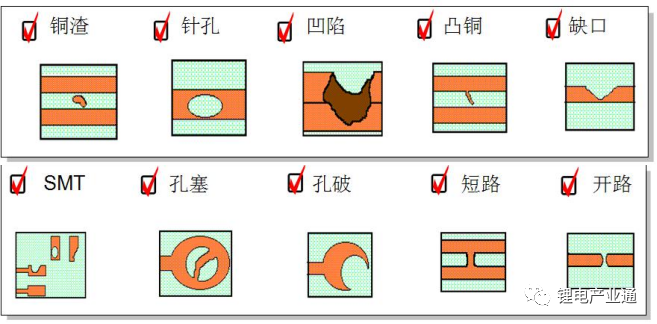 浙江湖州特思福科技基于CCS线束检测AOI应用方案