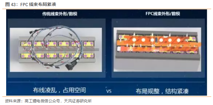 FPC/CCS市场空间测算：百亿市场正在启动