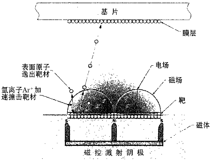 新型锂电集流体：复合铜箔