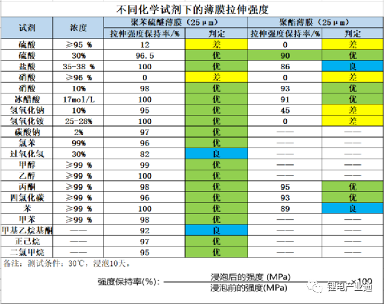 复合集流体，不要走了弯路！