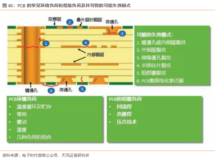 FPC/CCS市场空间测算：百亿市场正在启动