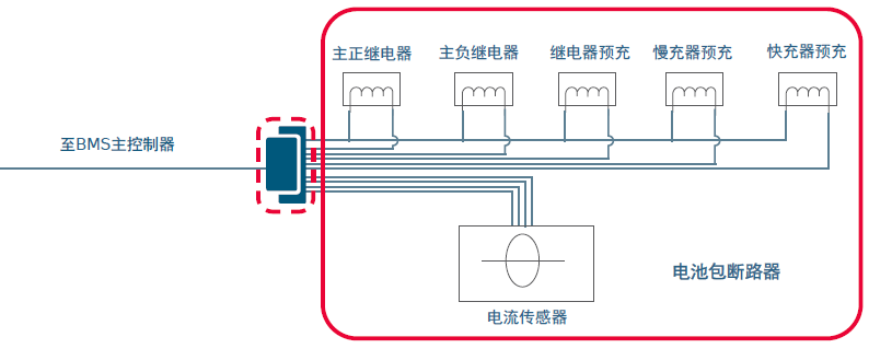 方案推荐 | Molex莫仕汽车连接器解决方案 新能源电池包（Battery Pack)