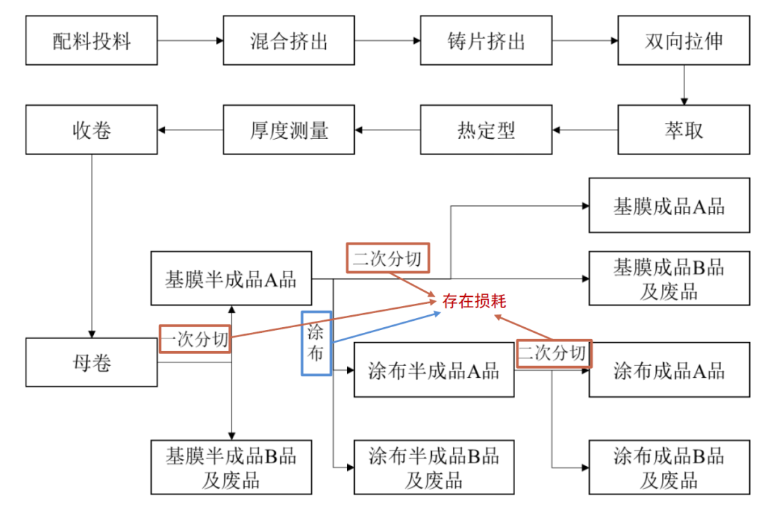 中金 | 复合集流体系列04：材料终极格局展望