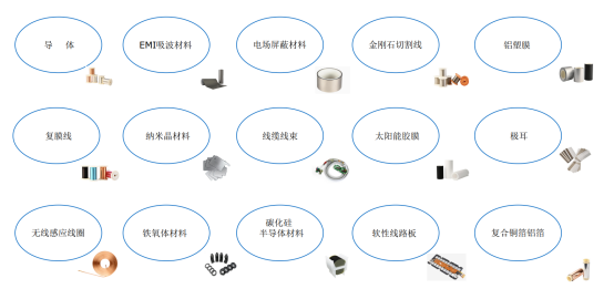 走访浙江东尼电子--2023复合集流体全国巡回调研