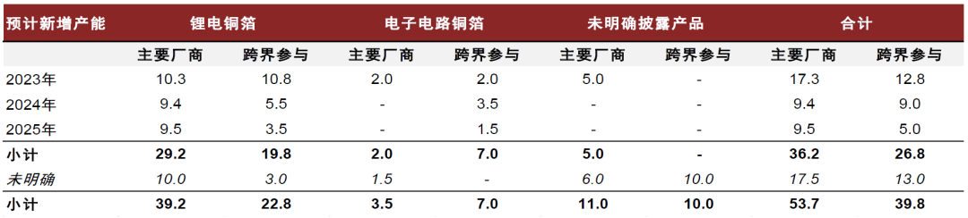 中金 | 复合集流体系列04：材料终极格局展望