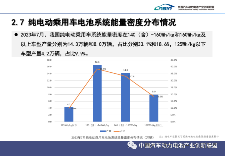 2023年7月动力电池产销数据出炉！