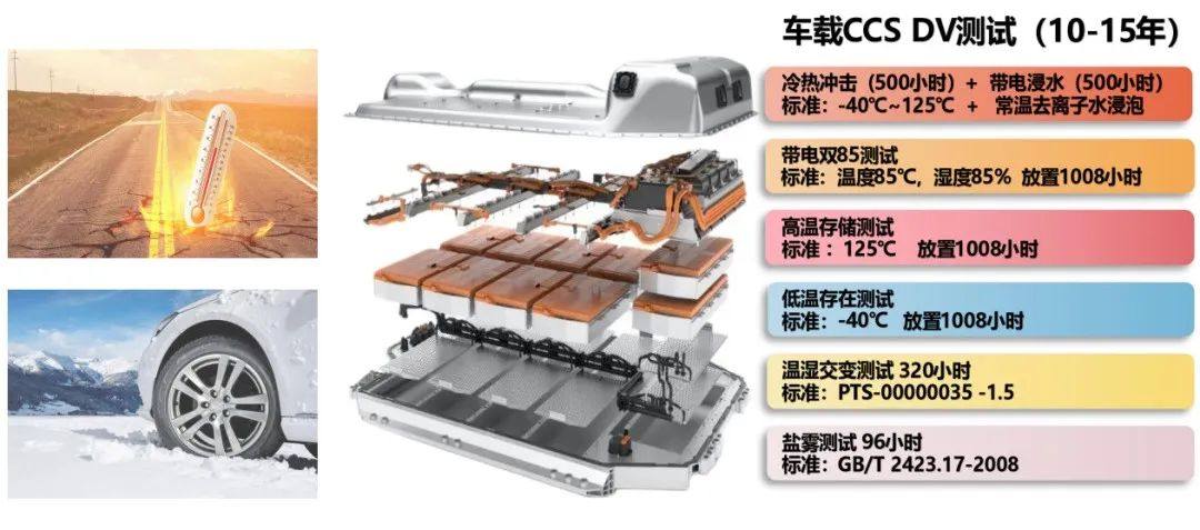 高性能粘接材料在CCS上的应用