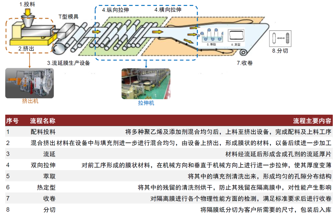 中金 | 复合集流体系列04：材料终极格局展望