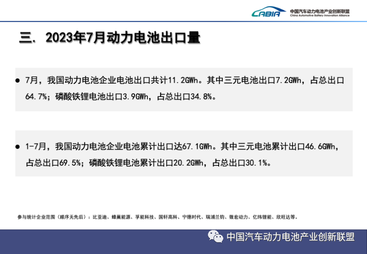 2023年7月动力电池产销数据出炉！