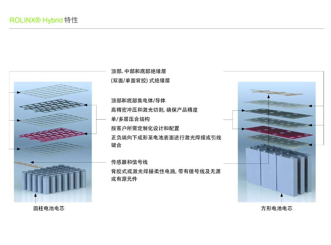 电池电芯互连的优化解决方案