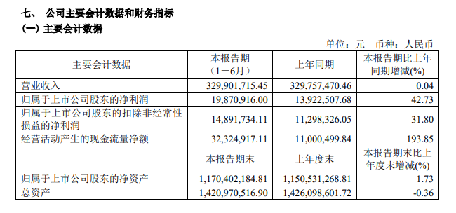 协和电子发表半年报，表示子公司已批量供货 FPC CCS 组件等产品