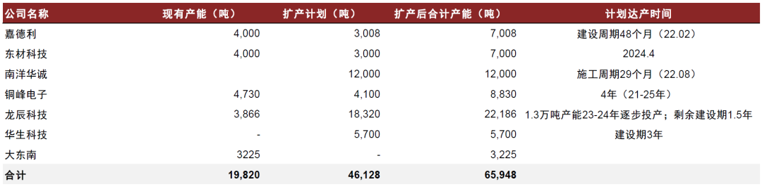 中金 | 复合集流体系列04：材料终极格局展望