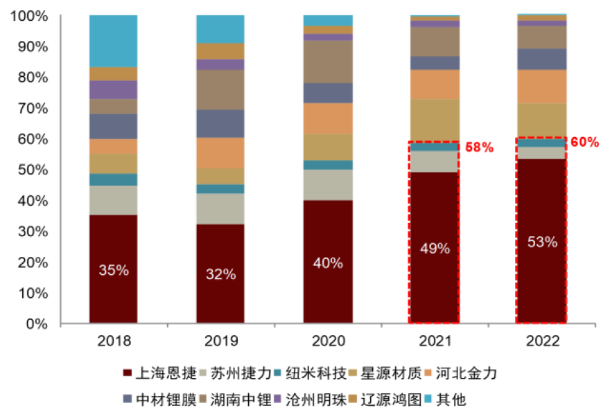 中金 | 复合集流体系列04：材料终极格局展望