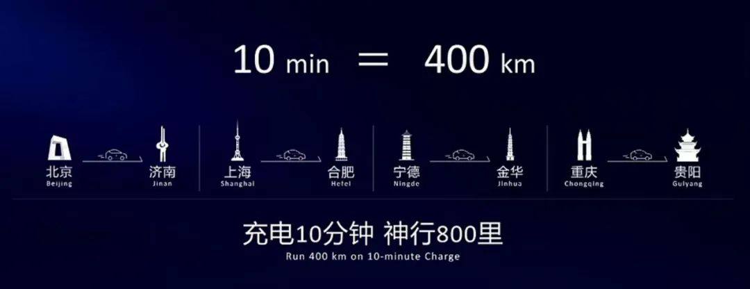 宁德时代新品“神行超充电池”亮相！充电十分钟，能行800里！