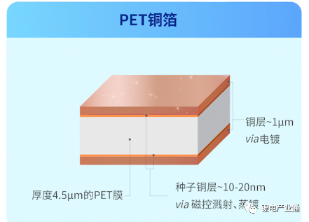 三孚科技：形成复合铜箔一步法设备、水电镀设备、复合铜箔化学品的链路化布局