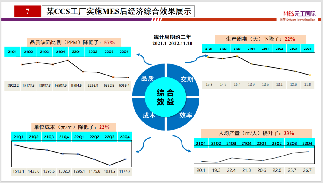 共论应势之变，元工国际出席“2023年新能源电池CCS集成母排产业论坛”