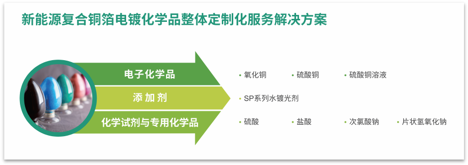 走访光华科技--2023复合集流体全国巡回调研