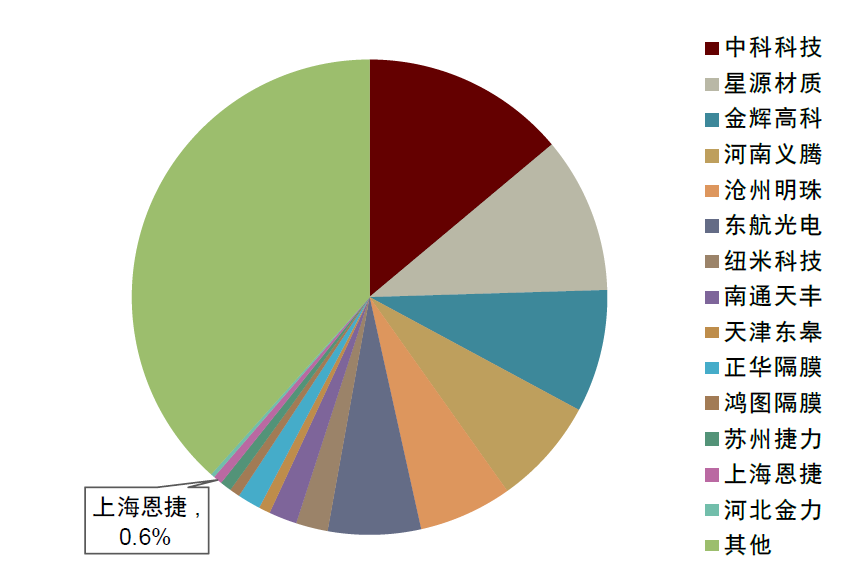 中金 | 复合集流体系列04：材料终极格局展望