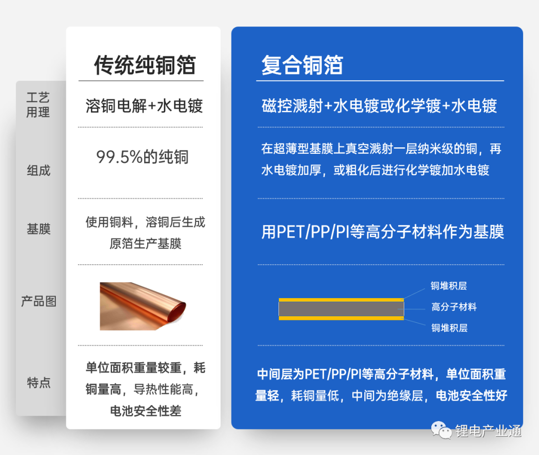 三孚科技：形成复合铜箔一步法设备、水电镀设备、复合铜箔化学品的链路化布局