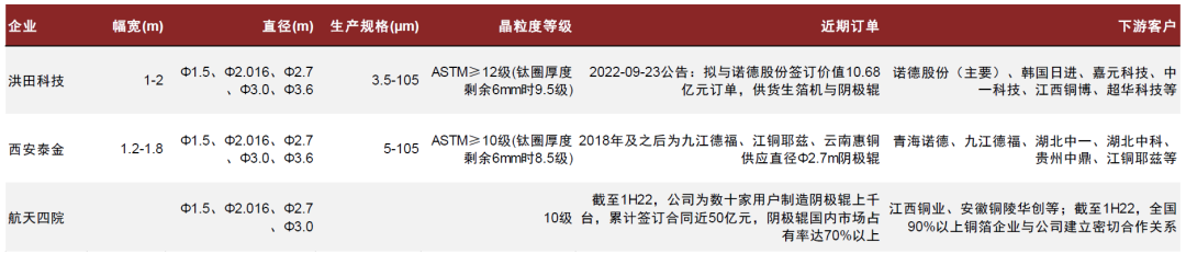 中金 | 复合集流体系列04：材料终极格局展望