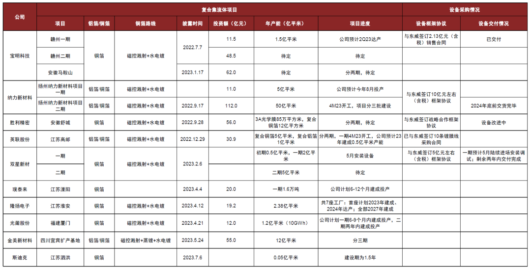 中金 | 复合集流体系列04：材料终极格局展望