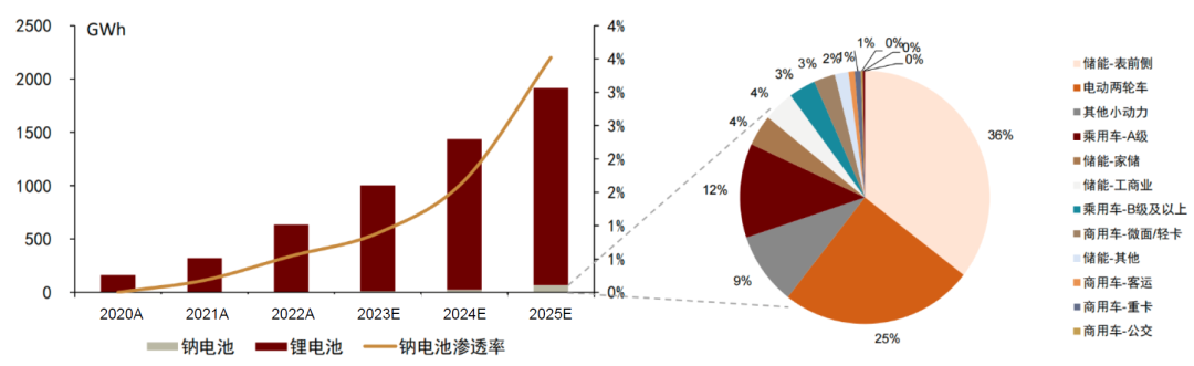 中金 | 复合集流体系列04：材料终极格局展望