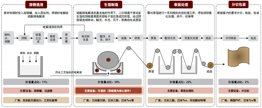 中金 | 复合集流体系列04：材料终极格局展望