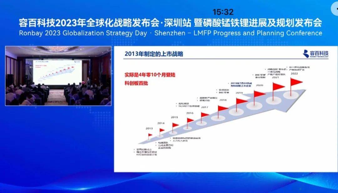 【独家首发】容百科技磷酸锰铁锂项目发布会