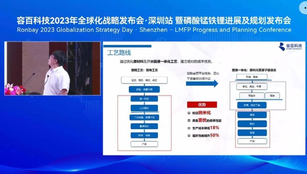 【独家首发】容百科技磷酸锰铁锂项目发布会