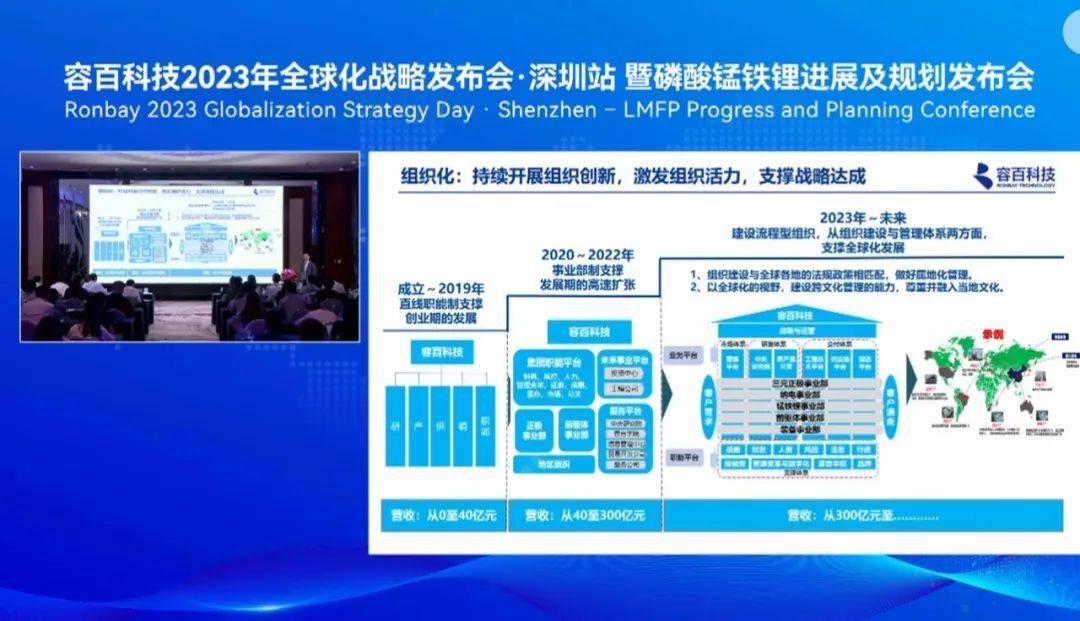 【独家首发】容百科技磷酸锰铁锂项目发布会