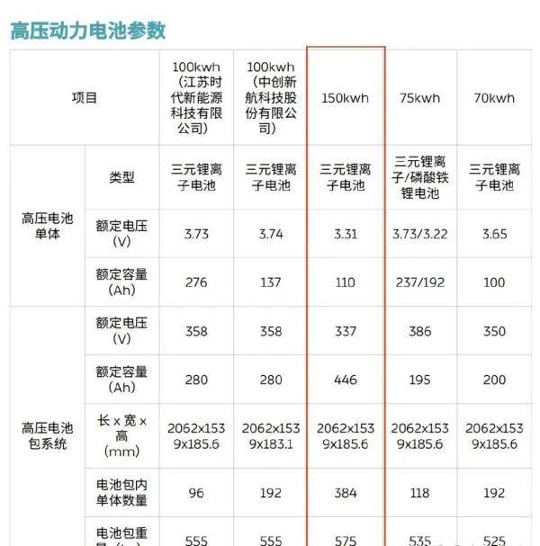 美企磷酸铁锂电池技术实现突破：能量密度与三元锂电池相近