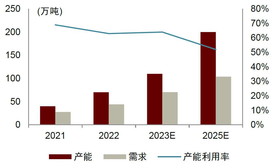 中金 | 复合集流体系列04：材料终极格局展望