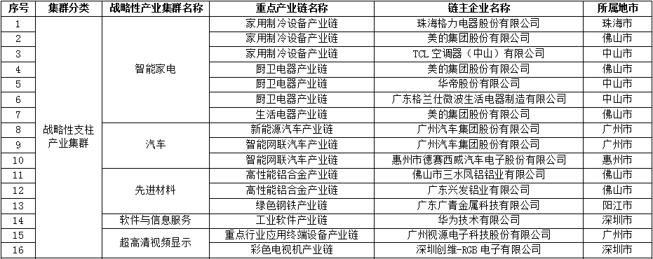 首批！光华科技唯一入选广东省“动力电池综合利用”链主企业