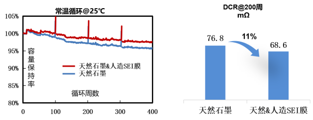 开启负极材料新未来 碳一新能源“集成人造SEI膜负极”产线投产