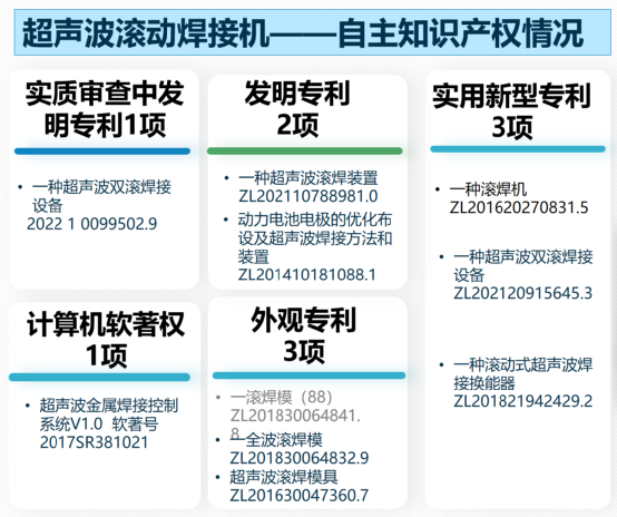 走访广州新栋力--2023复合集流体全国巡回调研