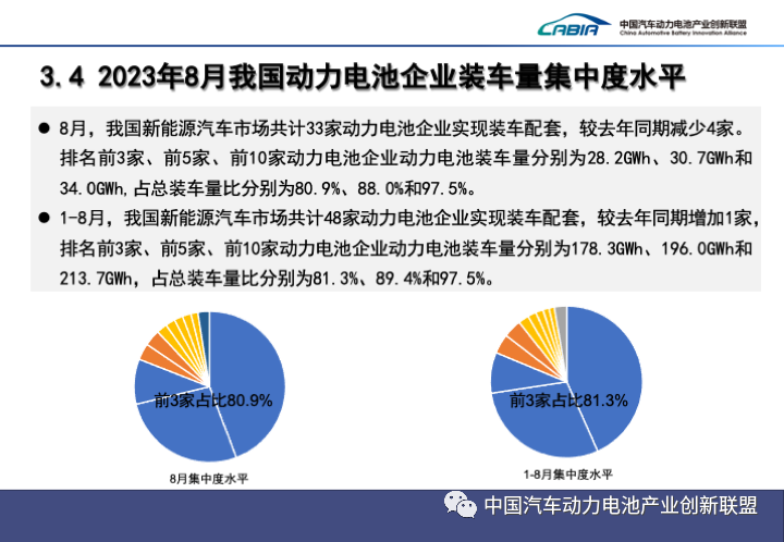 2023年8月动力和储能电池月度数据