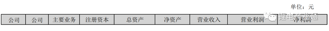 集成母排CCS上市企业 2023 年半年报盘点