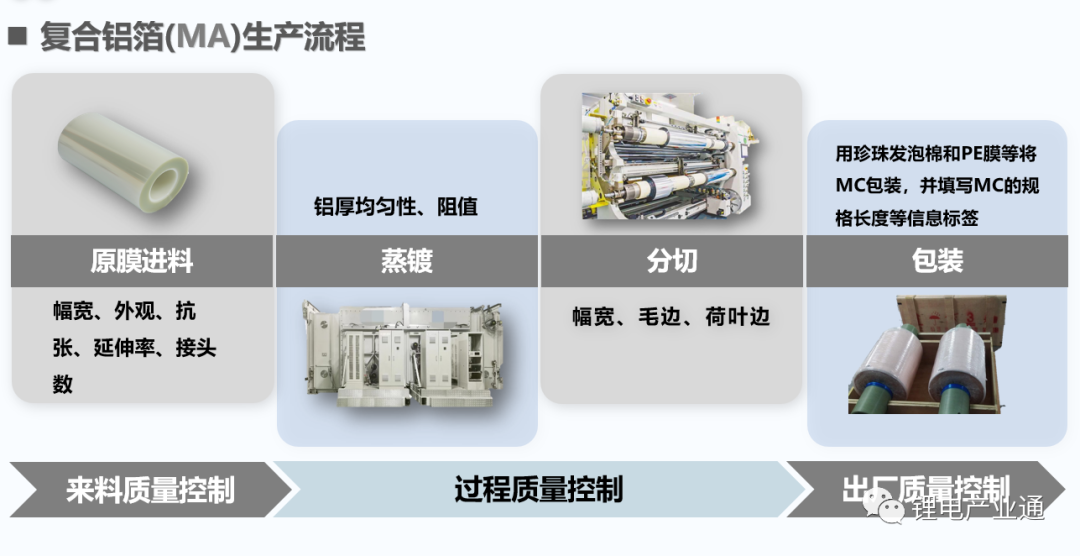 英联股份：持续推进复合集流体业务