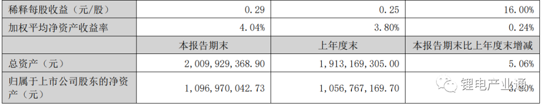 集成母排CCS上市企业 2023 年半年报盘点