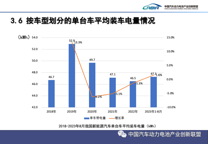 2023年8月动力和储能电池月度数据